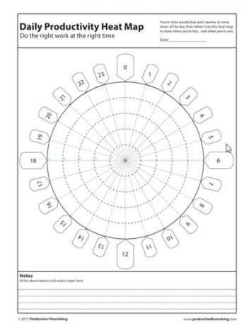 Planificateur de productivité - Carte de chaleur