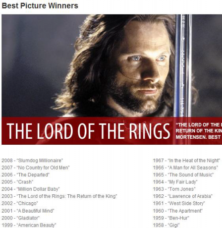 8 guides en ligne sur les meilleurs et les pires films de tous les temps oscars49kb561px