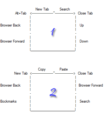 Comment exécuter les raccourcis clavier Windows à l'aide des paramètres de votre souris